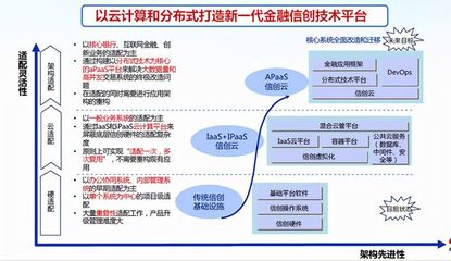 構建數字經濟時代的數字金融安全底座，提供金融中介服務