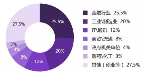 就業(yè)新常態(tài)下的突圍 MBA學(xué)位與金融中介服務(wù)的雙軌機遇